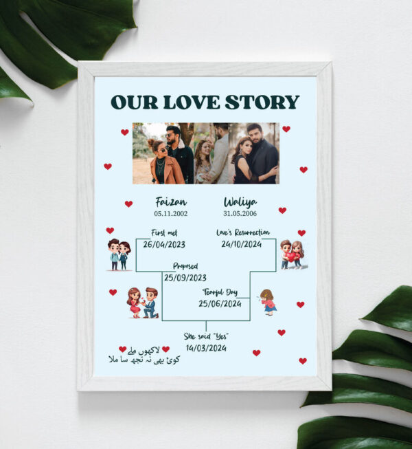 Our Love Story Frame